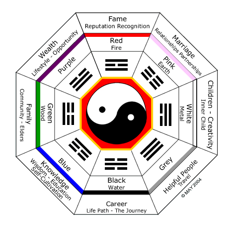 Bagua bagua