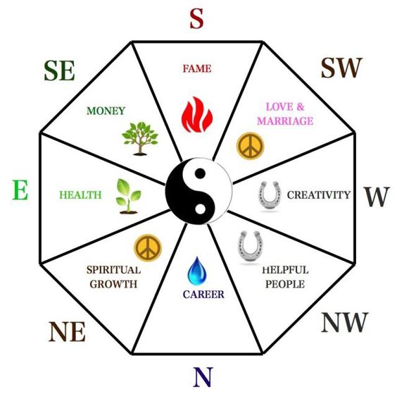 bagua-correspondences