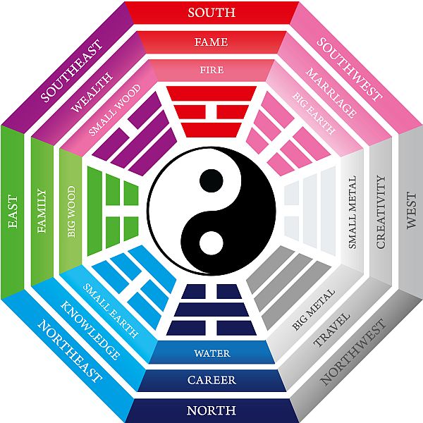 feng_shui_bagua_energy_map