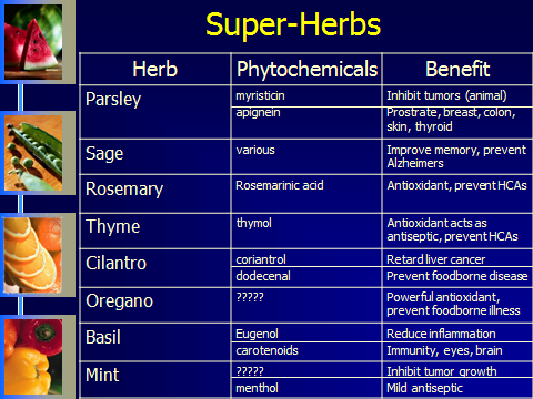 Phytochemicals in spices. phytochemicals-in-spices.