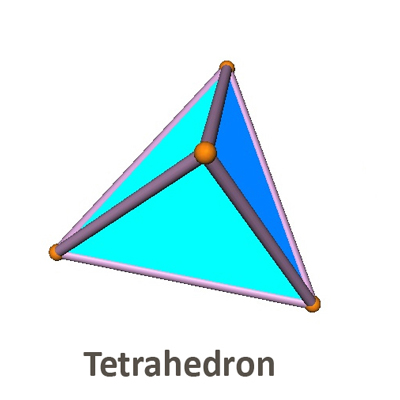 Metaphysical Tetrahedron