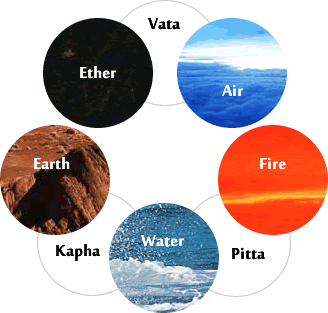 elements_dosha