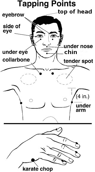 EFT Tapping Points