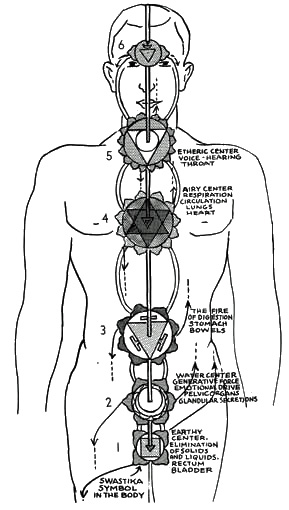 detox_chakras