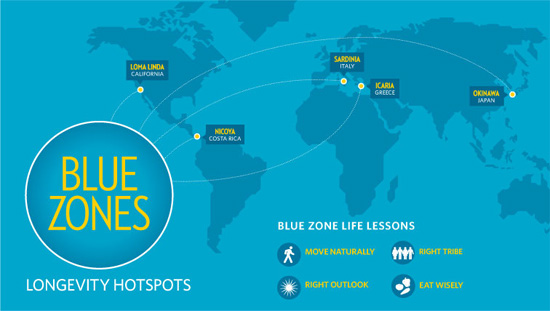 Blue Zones blue_zones