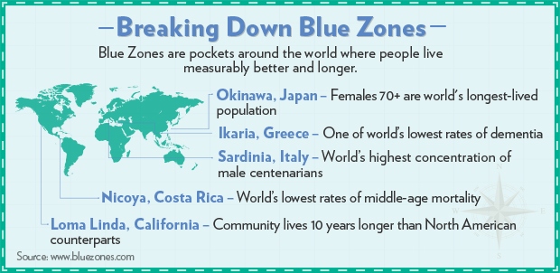 Breaking down the blue zones blue-zones1