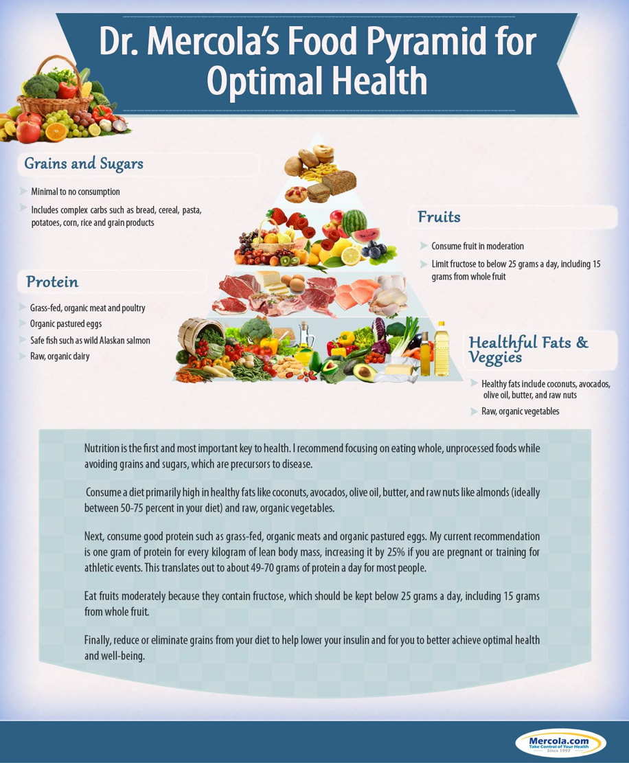 mercola-food-pyramid