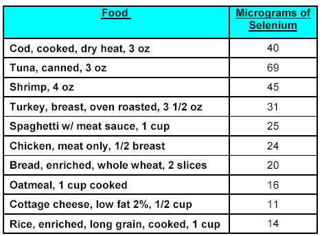 selenium_foods