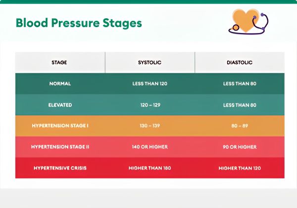 8 Best Yoga Poses For Blood Pressure And How To Do It At Home