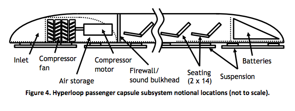 Hyperloop Capsule hyperloop_capsulte