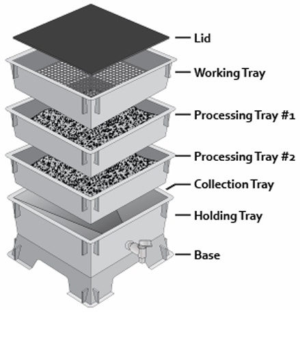 worm_farm_diagram