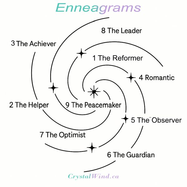 Enneagram Self Forgiveness Guide for Each Type to Heal Grow and Thrive Enneagram Self Forgiveness Guide for Each Type to Heal Grow and Thrive