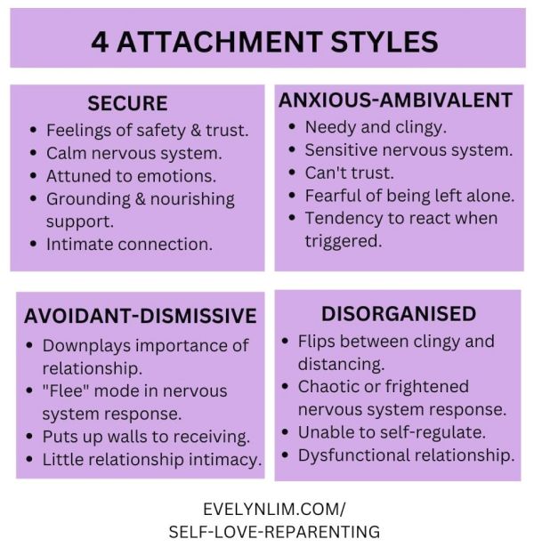 How Reparenting Helps to Address Your Insecure Attachment Style