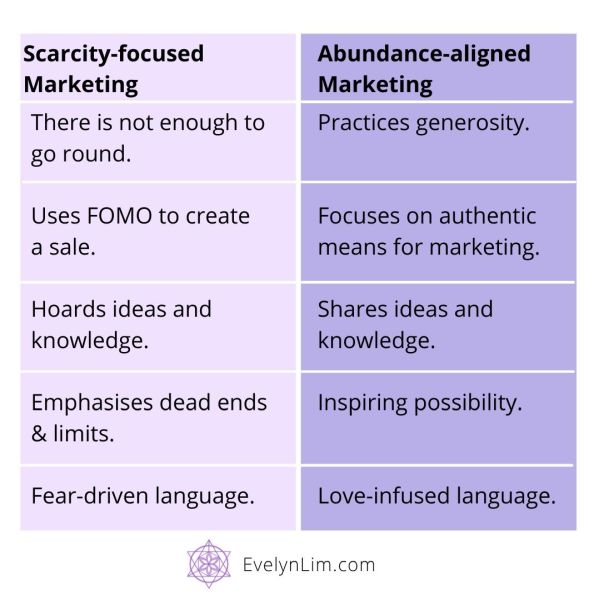 Scarcity versus Abundance Marketing