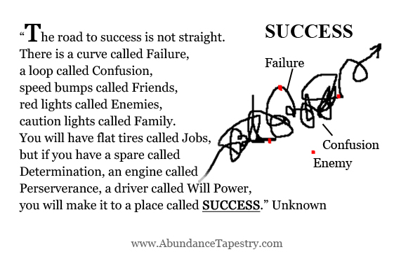 Success not straight successisnotstraight