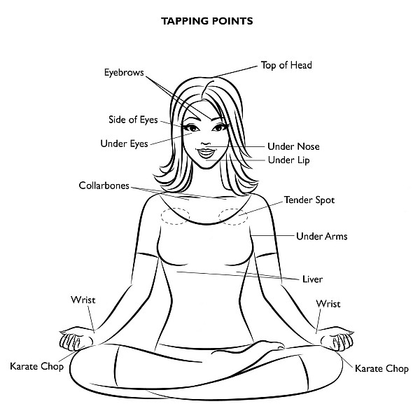 EFT tapping points for anxiety