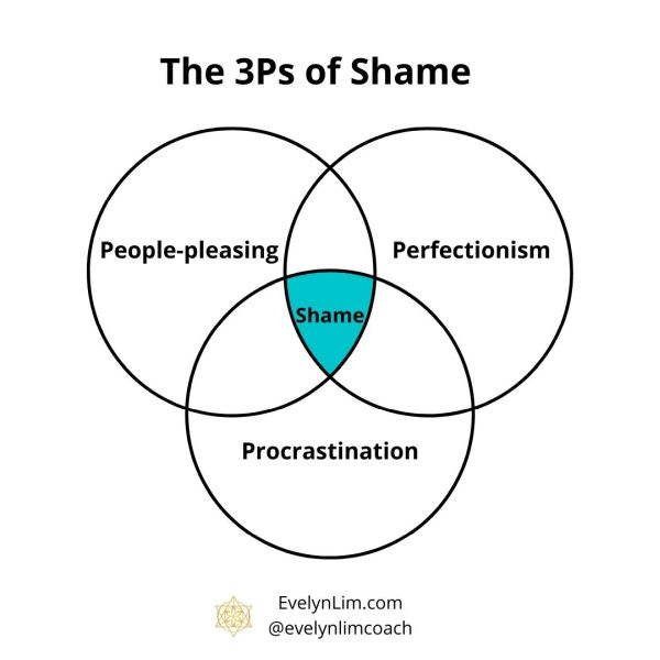 The 3Ps of Shame and How You Can Let Them Go