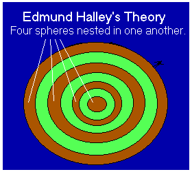 Edmund Halley - Hollow Earth