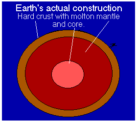 Hollow Earth