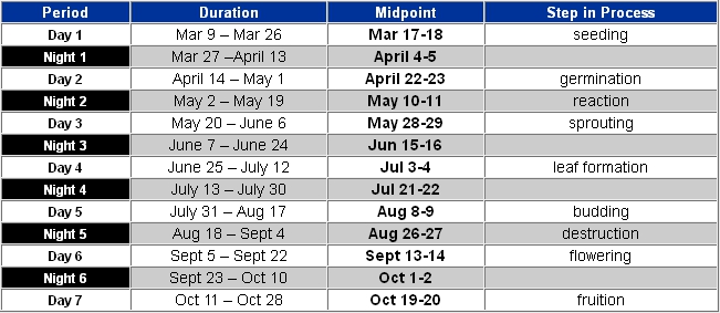 9th_wave_timeline