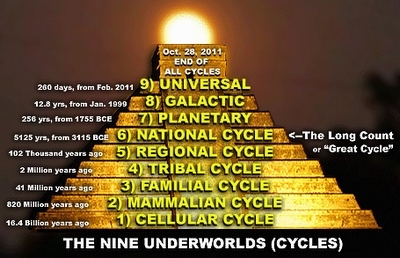 mayan9cycles