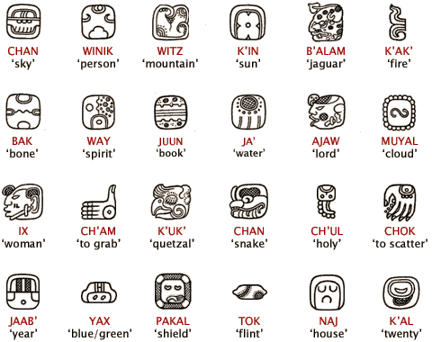 Mayan Language