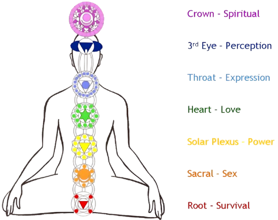 Unlock Vibrant Health by Balancing Your Seven Energy Centers Unlock Vibrant Health by Balancing Your Seven Energy Centers
