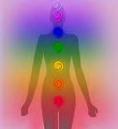 Chakras