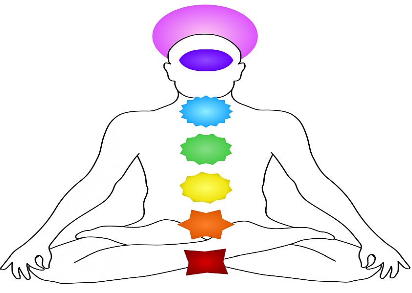 chakras human map