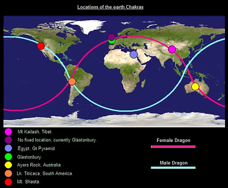 chakras world 2