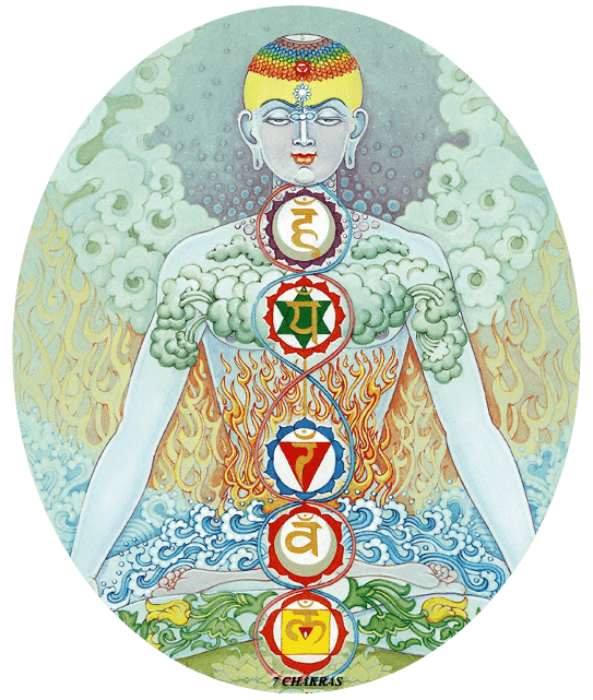 The Seven Chakras and their Meanings The Seven Chakras and their Meanings
