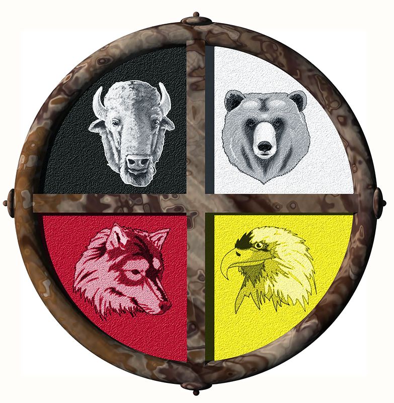 The Medicine Wheel and the Four Directions medicine wheel
