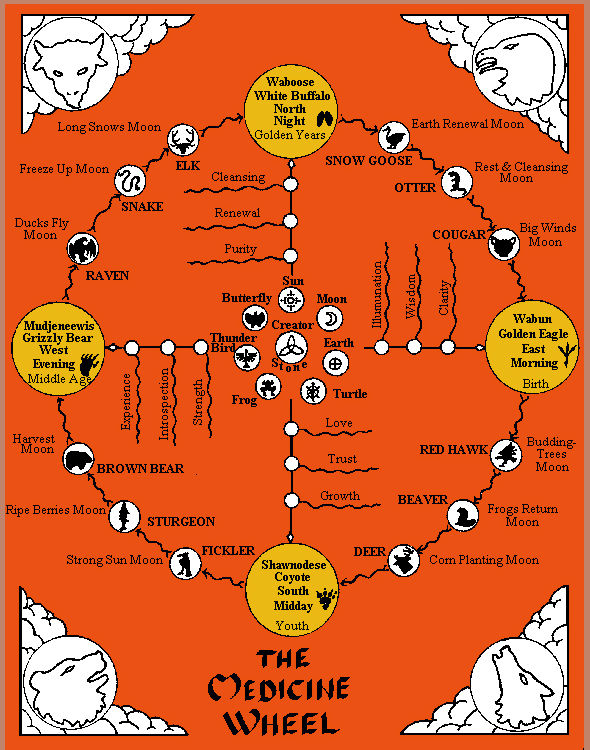 medicine-wheel