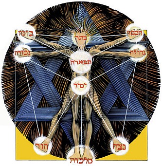 art to kabbalah