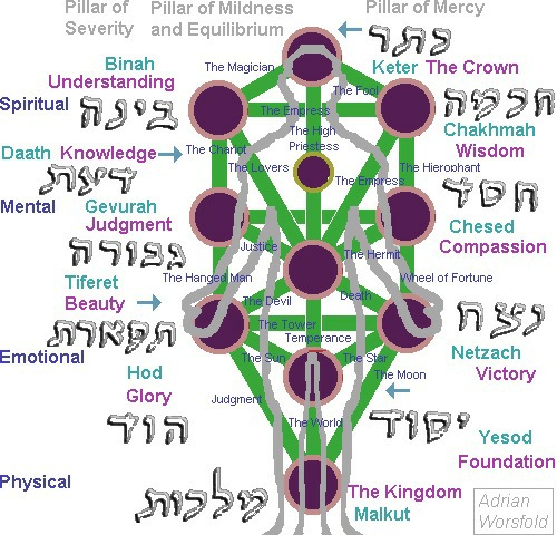 kabbalah11