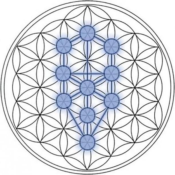 Kabalah - Flower of Life