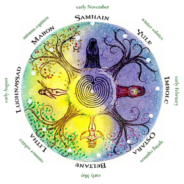 The Wheel of the Year The Wheel of the Year