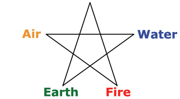 four_elements