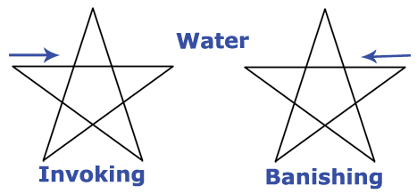 water_element