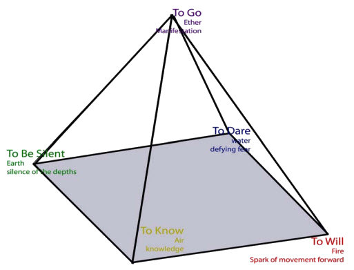 witches_pyramid