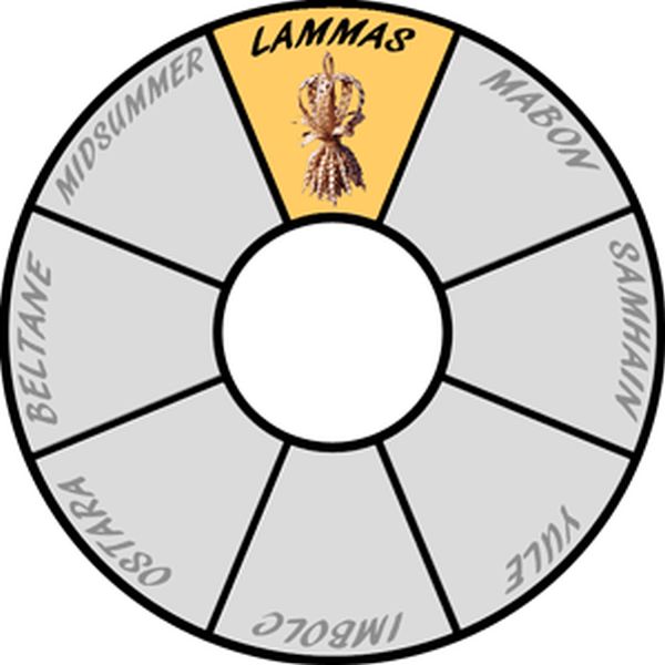 The Season of Lammas