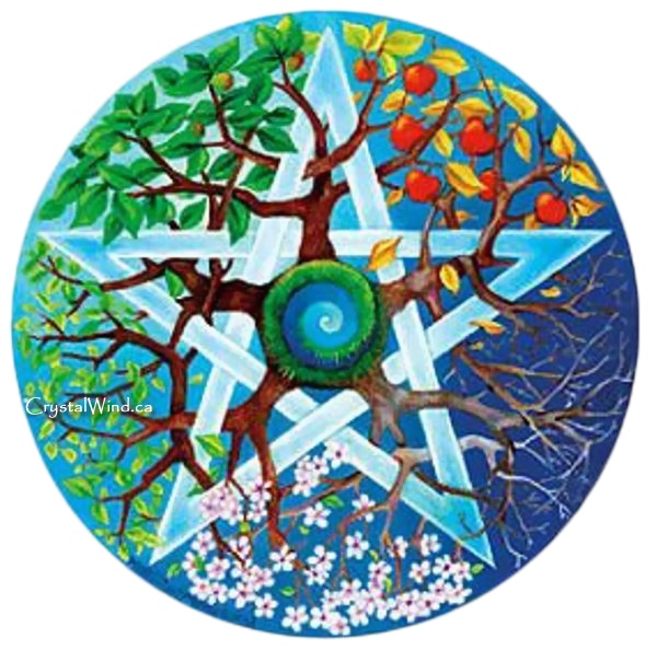 Solstices and Equinoxes : An Esoteric Perspective Solstices and Equinoxes : An Esoteric Perspective