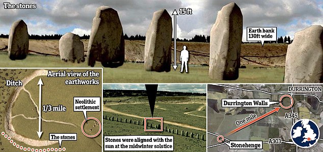 Image Credit: dailymail.co.uk superhenge