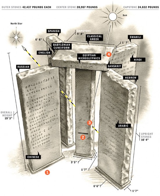Georgia Guidestones ff guidestones3