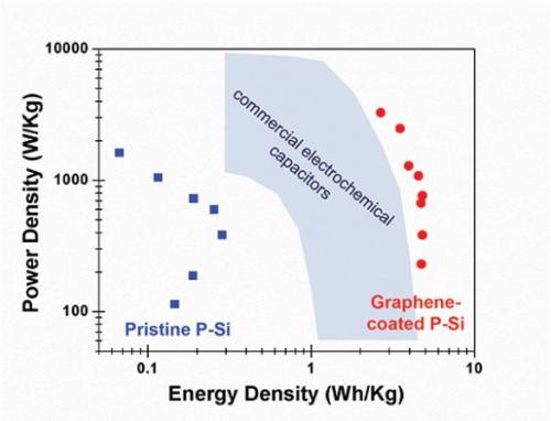 nedevicegraph