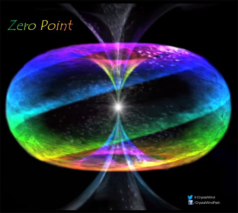 zero-point