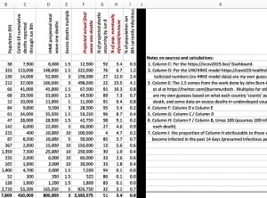 CoVid-19 Update #8: By the Numbers