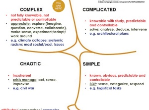 Changing Things That Don’t Make Sense