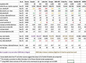 CoVid-19: Making Sense of the Numbers