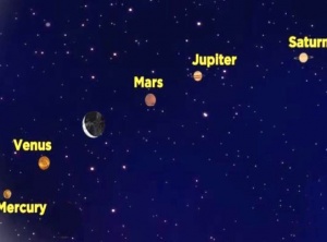Rare Planetary Alignment in June 2022 - Magic Shift